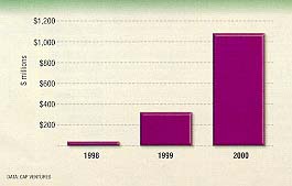 GRAPH: The Internet Reigns